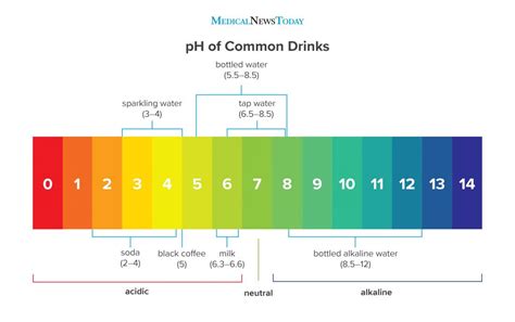 bottled water ph levels